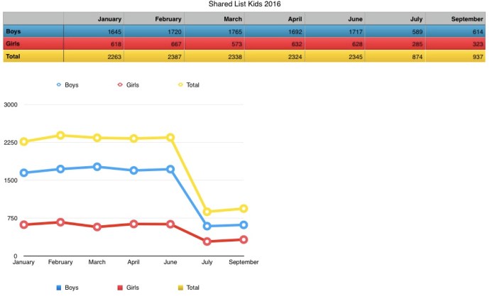 sept-2016-shared-list