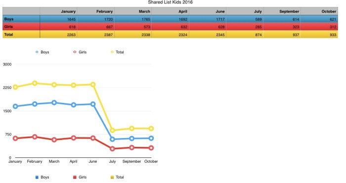 shared-list-october-2016